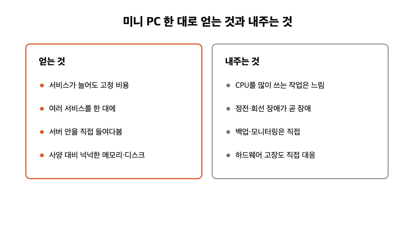미니 PC 한 대로 얻는 것과 내주는 것 비교