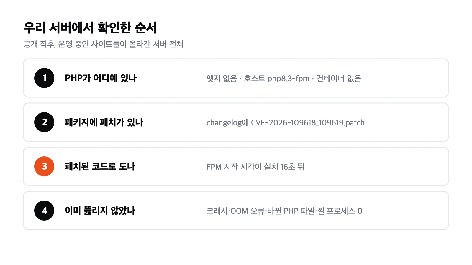 우리 서버 점검 순서: PHP 위치 확인, 패키지 패치 확인, FPM 재시작 확인, 침해 흔적 점검